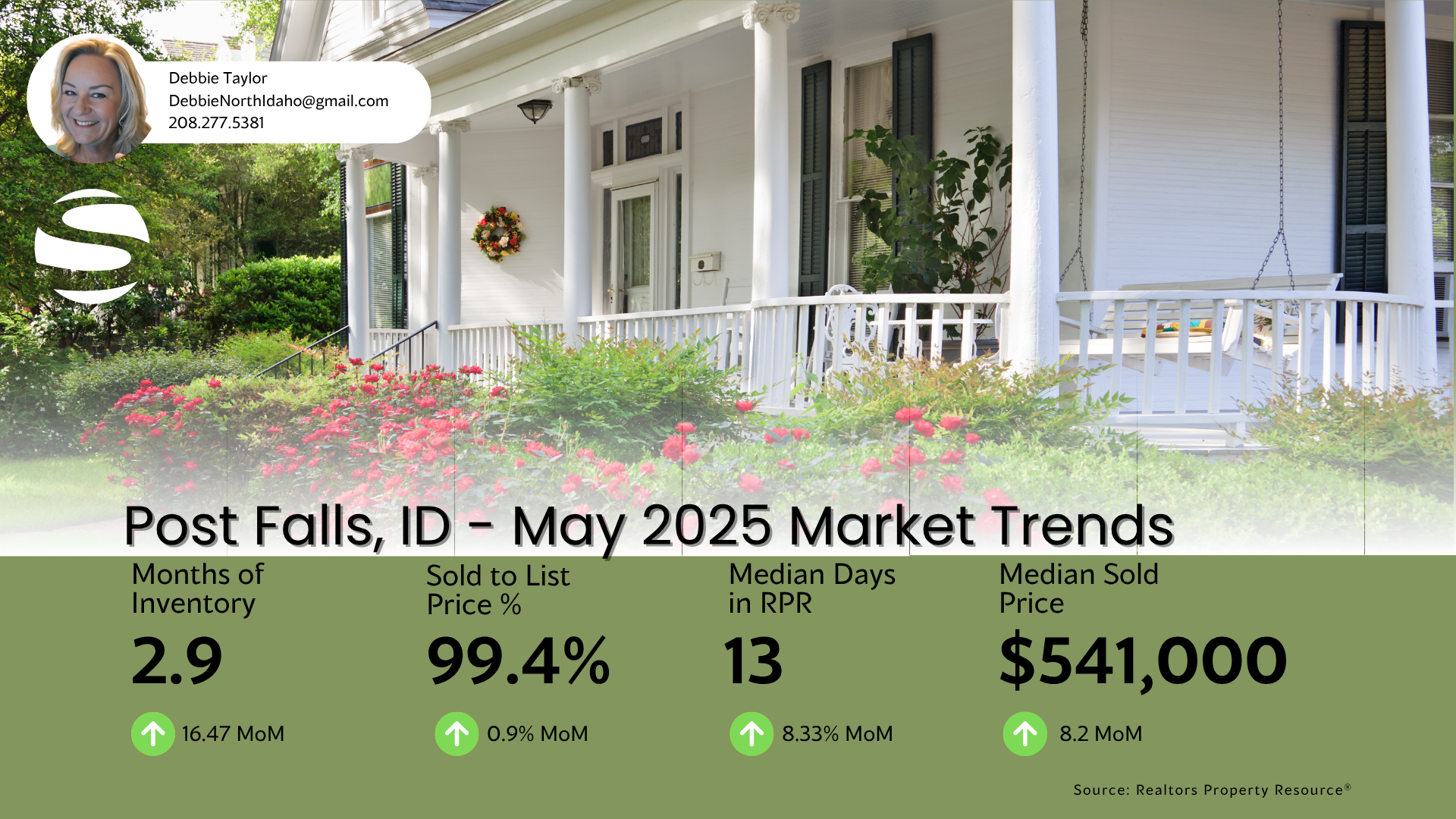 Debbie Taylor, North Idaho real estate agent, shares the May 2025 Post Falls real estate market update graphic highlighting local inventory, median home prices, and housing trends in Post Falls, Idaho.
