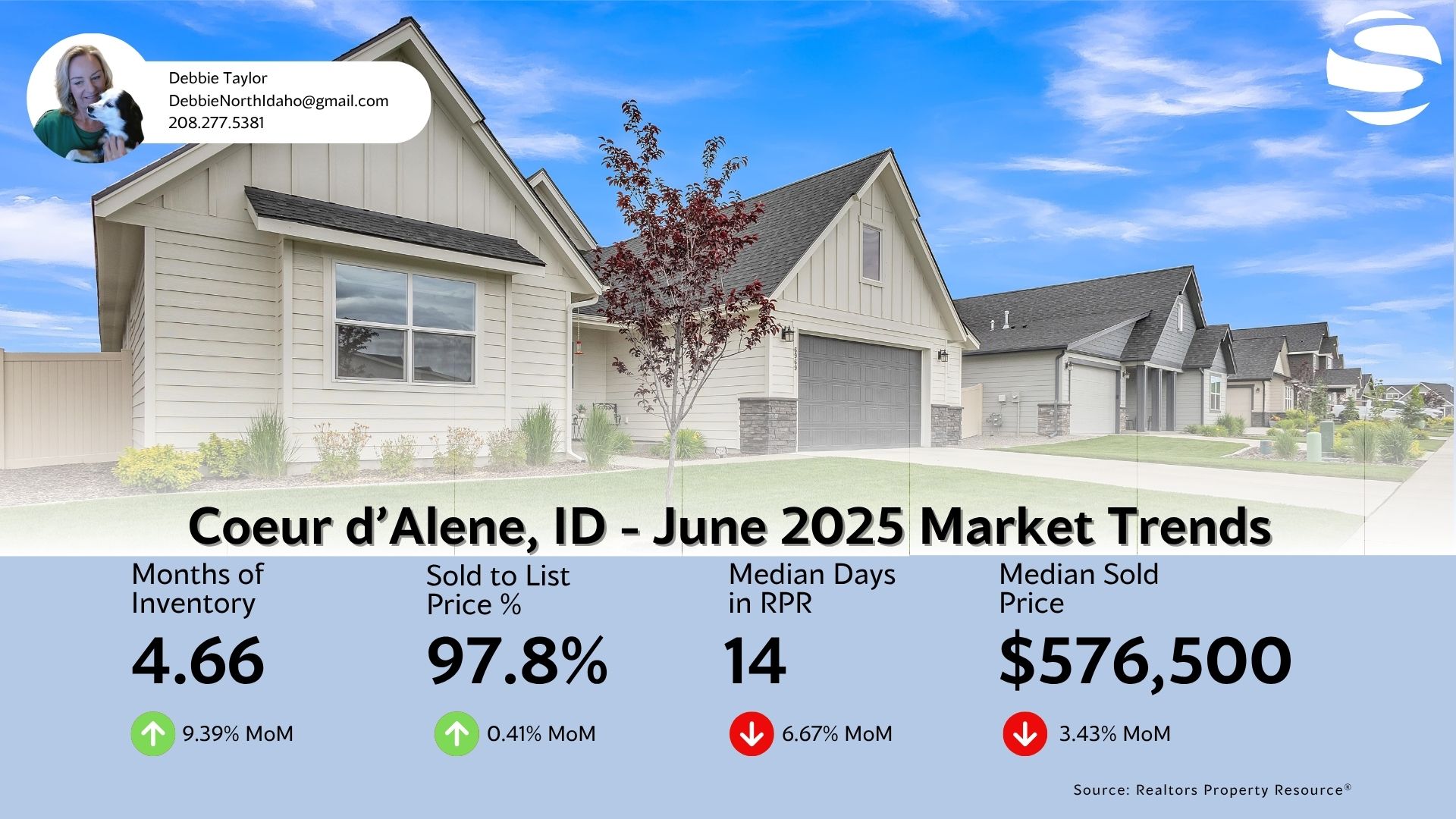 June 2025 Coeur d’Alene housing market trends shared by Debbie Taylor, North Idaho real estate agent.